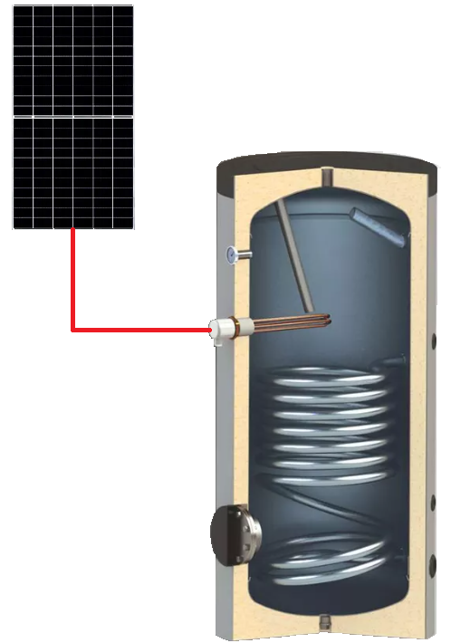 Invertek ECO Familie